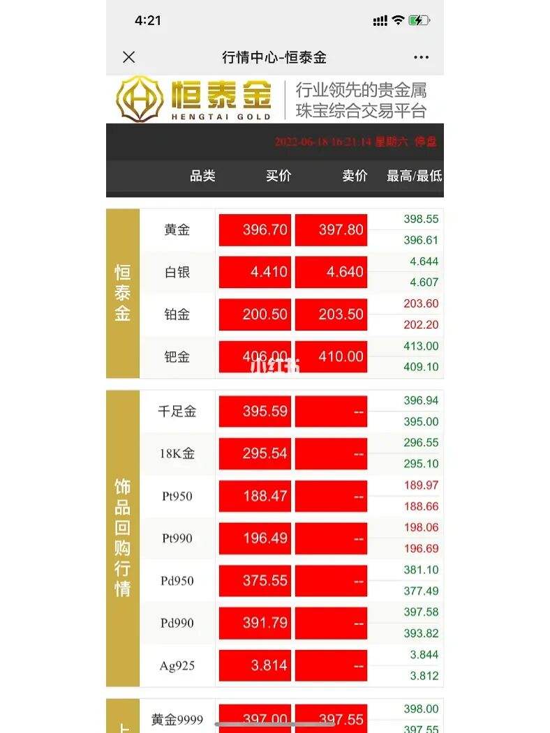 今天的黄金回收价是多少今天的黄金回收价是多少钱一克-第1张图片-翡翠网 今天的黄金回收价是多少今天的黄金回收价是多少钱一克-第1张图片-翡翠网
