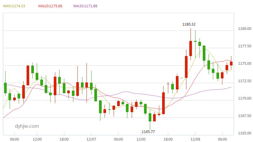 国际黄金报价今日查询,国际黄金行情查询-第2张图片-翡翠网 国际黄金报价今日查询,国际黄金行情查询-第2张图片-翡翠网