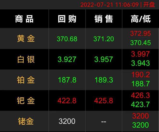 黄金多少钱一克今日金价999黄金多少钱一克今日金价9992-第1张图片-翡翠网