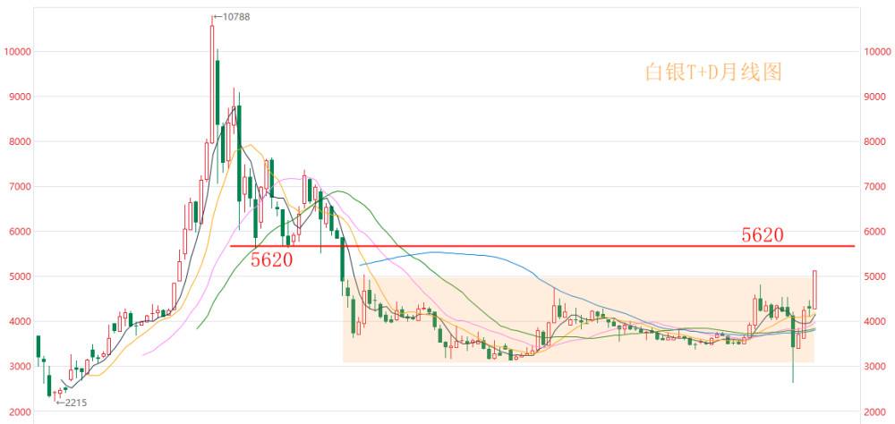 纸白银走势,纸白银走势最新图-第1张图片-翡翠网 纸白银走势,纸白银走势最新图-第1张图片-翡翠网