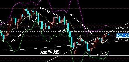 黄金价格k线图 怎么看黄金价格走势k线图-第1张图片-翡翠网 黄金价格k线图 怎么看黄金价格走势k线图-第1张图片-翡翠网