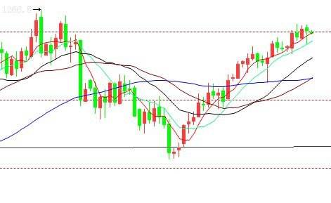 黄金价格k线图 怎么看黄金价格走势k线图-第2张图片-翡翠网 黄金价格k线图 怎么看黄金价格走势k线图-第2张图片-翡翠网