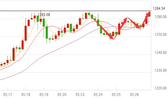 黄金价格走势分析及预测,黄金价格走势分析最新预测-第2张图片-翡翠网 黄金价格走势分析及预测,黄金价格走势分析最新预测-第2张图片-翡翠网