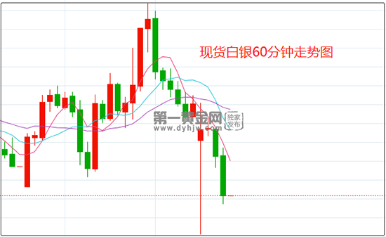 今日白银最新价格走势,今日白银最新价格走势图1-第1张图片-翡翠网 今日白银最新价格走势,今日白银最新价格走势图1-第1张图片-翡翠网
