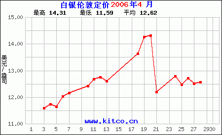 白银行情走势实时白银行情走势-第2张图片-翡翠网 白银行情走势实时白银行情走势-第2张图片-翡翠网
