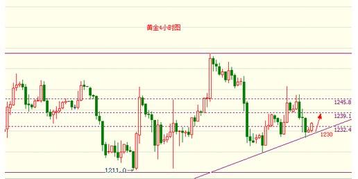 黄金价格金投网走势黄金价格金投网-第1张图片-翡翠网 黄金价格金投网走势黄金价格金投网-第1张图片-翡翠网