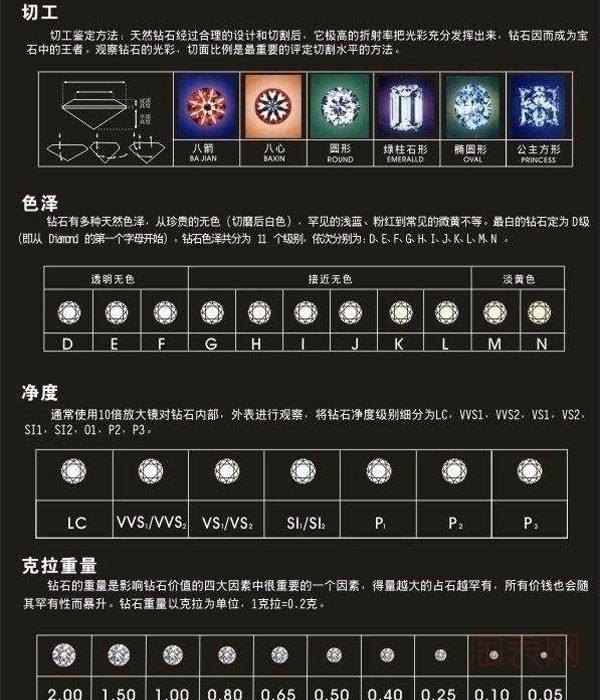 钻石4c标准钻石4c标准对照表-第1张图片-翡翠网