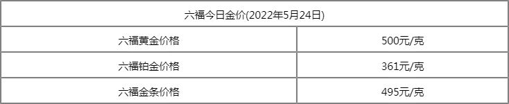 黄金价格今日最新价2022黄金价格今日最新价202298-第2张图片-翡翠网 黄金价格今日最新价2022黄金价格今日最新价202298-第2张图片-翡翠网
