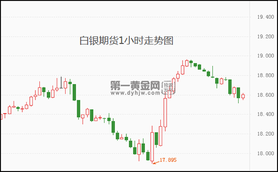白银2210期货行情走势分析,白银2210期货行情走势-第1张图片-翡翠网 白银2210期货行情走势分析,白银2210期货行情走势-第1张图片-翡翠网
