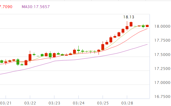 现货白银现在的行情走势,现货白银现在的行情-第1张图片-翡翠网 现货白银现在的行情走势,现货白银现在的行情-第1张图片-翡翠网