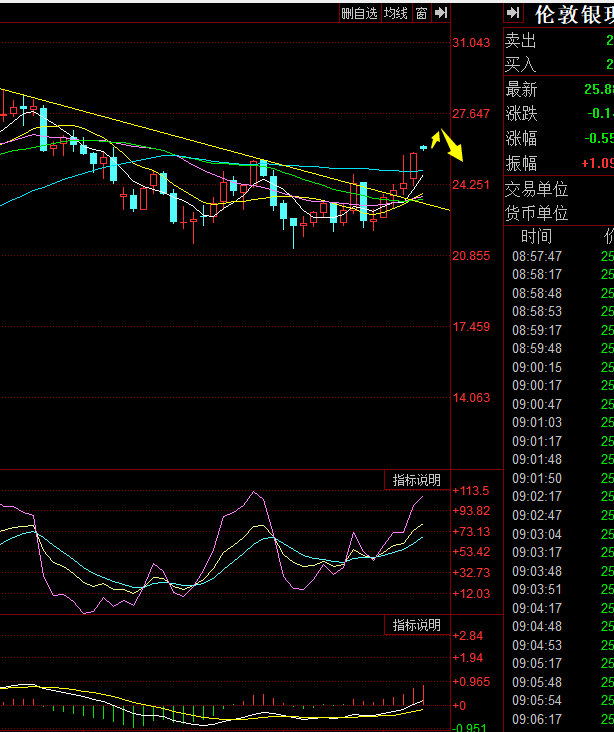 现货白银现在的行情走势,现货白银现在的行情-第2张图片-翡翠网 现货白银现在的行情走势,现货白银现在的行情-第2张图片-翡翠网