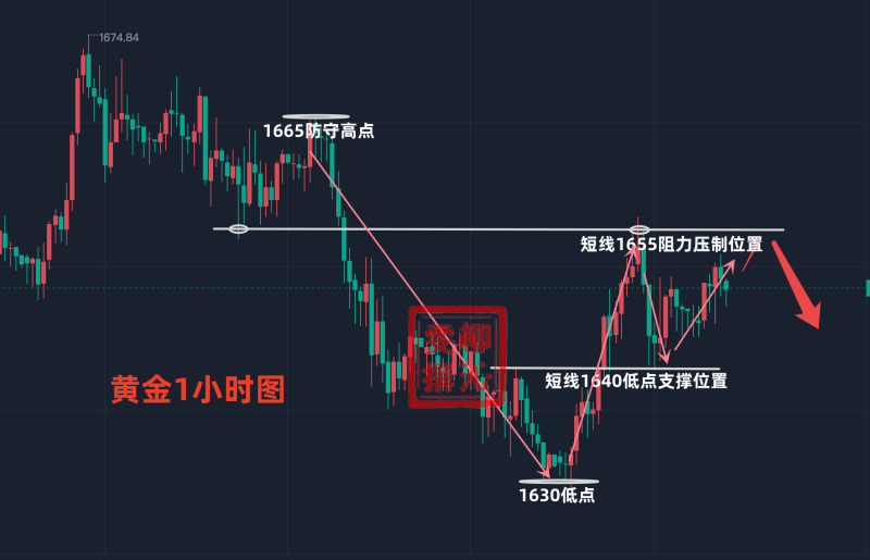 最近黄金行情如何走势最近黄金行情如何-第1张图片-翡翠网 最近黄金行情如何走势最近黄金行情如何-第1张图片-翡翠网