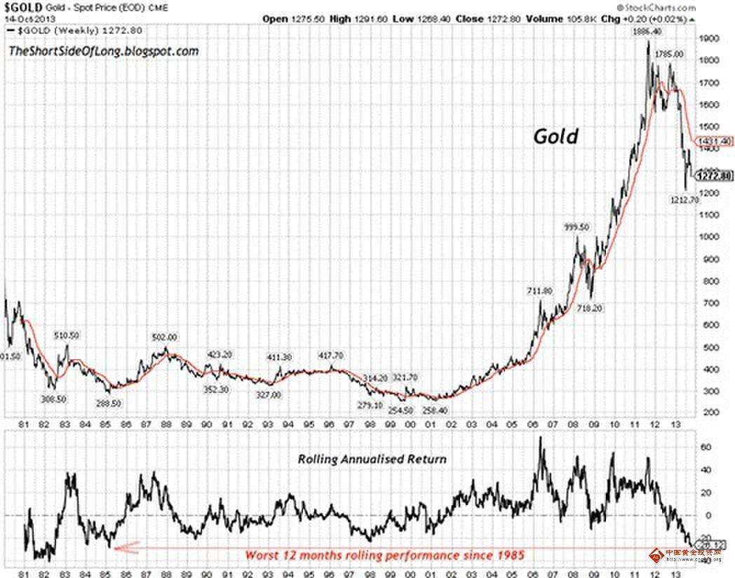 今日黄金价格走势今日黄金价格走势-第2张图片-翡翠网 今日黄金价格走势今日黄金价格走势-第2张图片-翡翠网