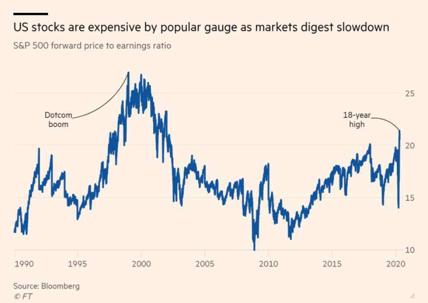 美股行情走势图美股行情走势图最新-第2张图片-翡翠网 美股行情走势图美股行情走势图最新-第2张图片-翡翠网
