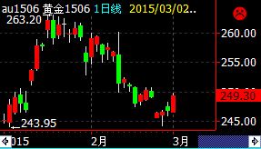 今日黄金价格走势行情,黄金价格今日走势图-第1张图片-翡翠网 今日黄金价格走势行情,黄金价格今日走势图-第1张图片-翡翠网