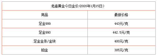 今日金价查询表,老凤祥今日金价查询表-第2张图片-翡翠网 今日金价查询表,老凤祥今日金价查询表-第2张图片-翡翠网