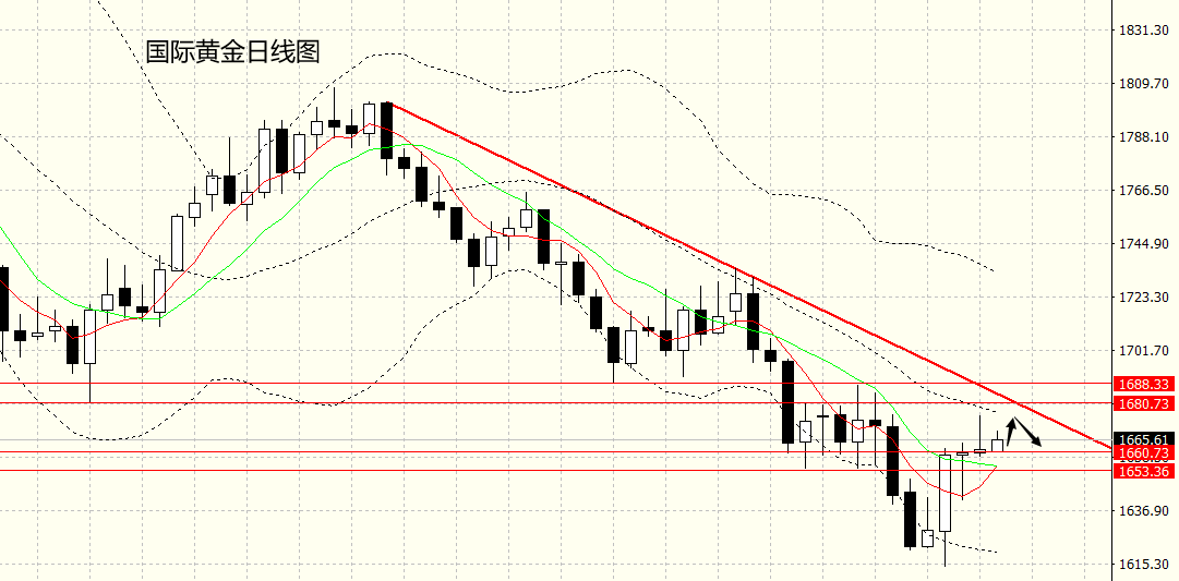 黄金走势分析黄金行情分析软件-第2张图片-翡翠网 黄金走势分析黄金行情分析软件-第2张图片-翡翠网