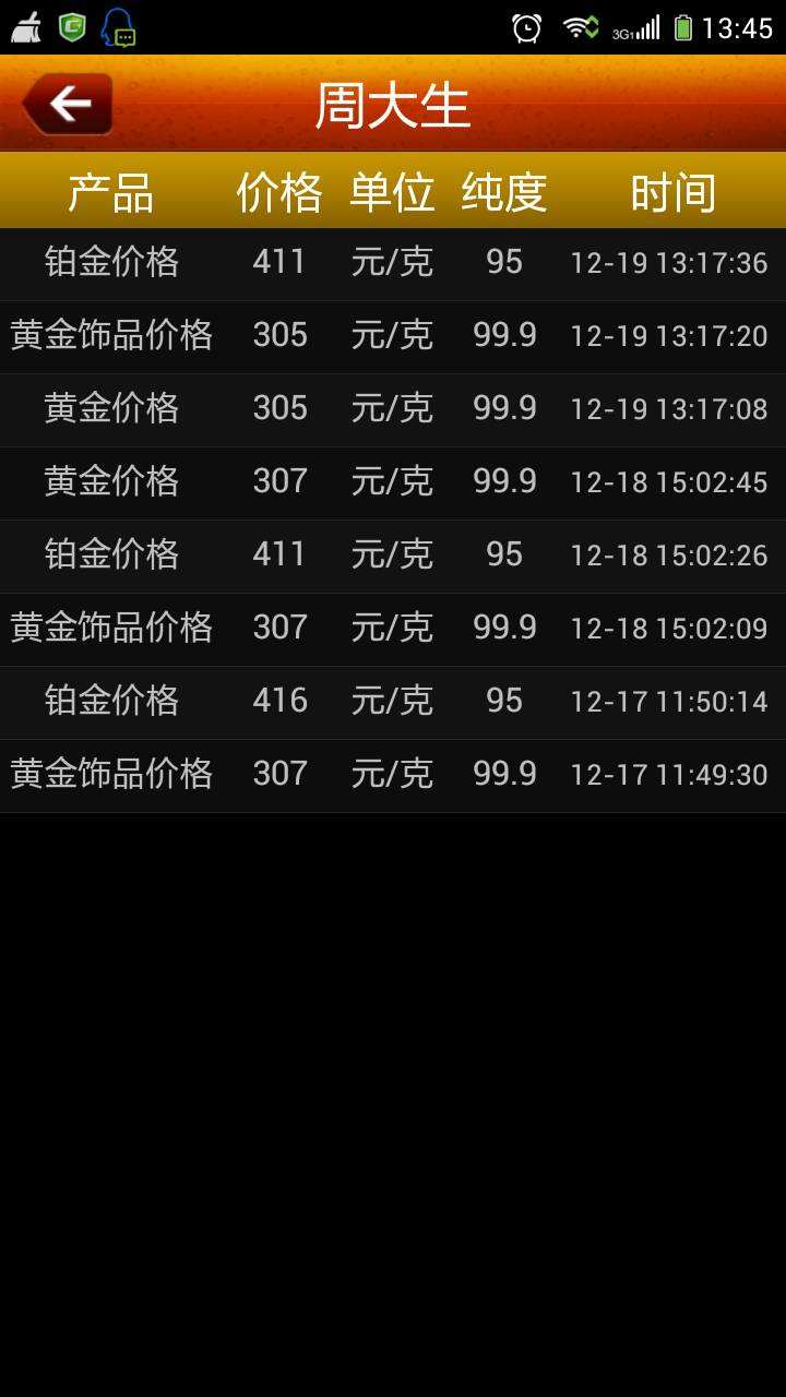 今天黄金市场价多少钱一克,目前市场黄金价格今天多少一克-第1张图片-翡翠网 今天黄金市场价多少钱一克,目前市场黄金价格今天多少一克-第1张图片-翡翠网