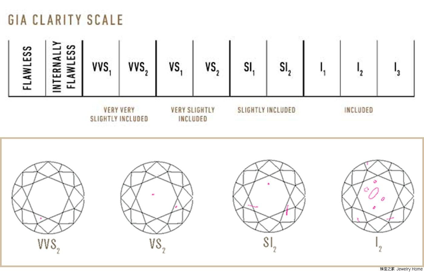 钻戒什么成色和净度好,买钻戒先看成色还是净度-第1张图片-翡翠网 钻戒什么成色和净度好,买钻戒先看成色还是净度-第1张图片-翡翠网