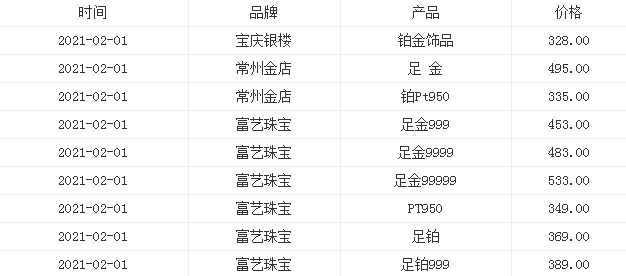黄金多少钱一克2021年价格表9999,黄金多少钱一克2021年-第2张图片-翡翠网 黄金多少钱一克2021年价格表9999,黄金多少钱一克2021年-第2张图片-翡翠网