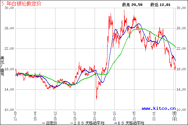 今日银价走势图今日银价走势图k线图-第2张图片-翡翠网 今日银价走势图今日银价走势图k线图-第2张图片-翡翠网