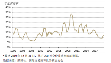 黄金价格走势图实时分析最新,黄金价格走势图实时分析-第1张图片-翡翠网 黄金价格走势图实时分析最新,黄金价格走势图实时分析-第1张图片-翡翠网