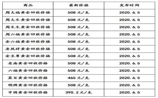 今天的黄金价格多少钱一克呢?9999,今天的黄金价格多少钱一克-第2张图片-翡翠网 今天的黄金价格多少钱一克呢?9999,今天的黄金价格多少钱一克-第2张图片-翡翠网
