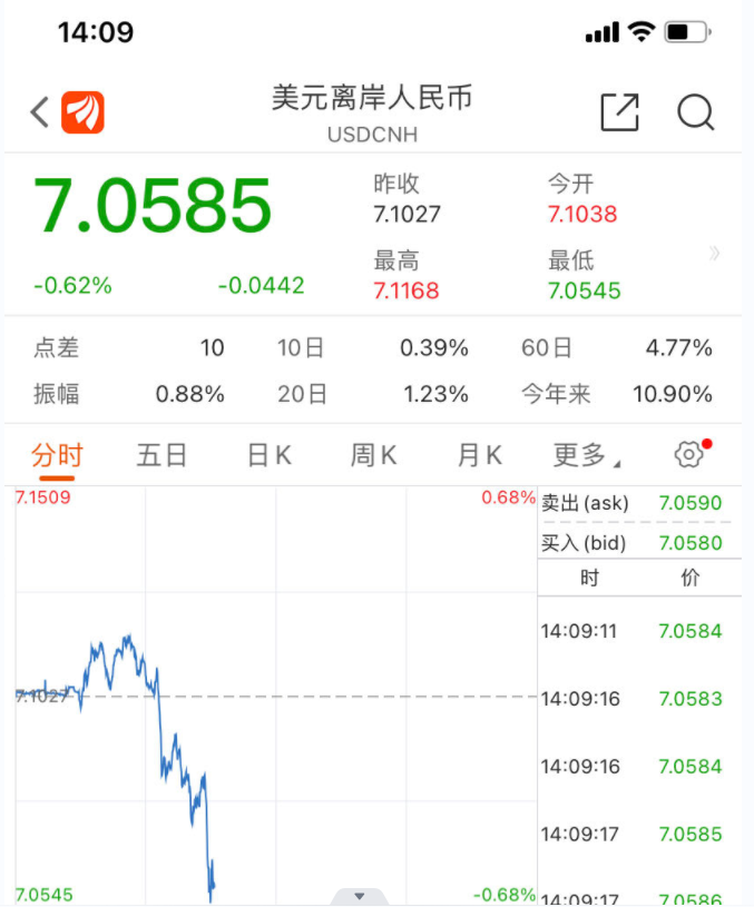 美元和人民币怎么换算美元和人民币怎么换算公式-第2张图片-翡翠网 美元和人民币怎么换算美元和人民币怎么换算公式-第2张图片-翡翠网