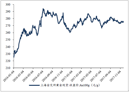 国内黄金价格近三年走势图今年黄金走势图国内黄金价格-第1张图片-翡翠网 国内黄金价格近三年走势图今年黄金走势图国内黄金价格-第1张图片-翡翠网