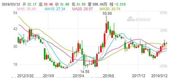 黄金走势和股票市场完全正相关的关系,黄金走势和股票市场完全正相关-第1张图片-翡翠网 黄金走势和股票市场完全正相关的关系,黄金走势和股票市场完全正相关-第1张图片-翡翠网