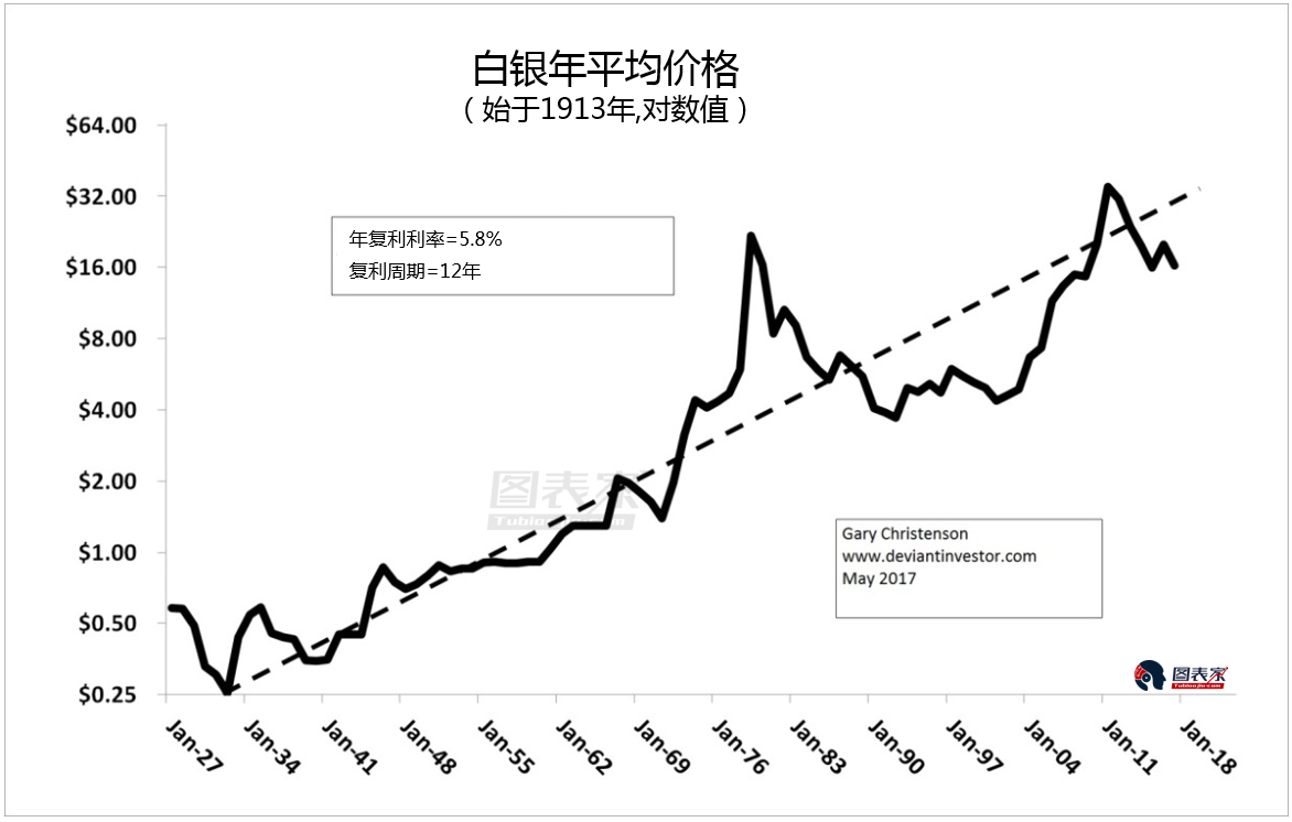 白银价格行情走势分析最新,白银价格行情走势分析-第1张图片-翡翠网 白银价格行情走势分析最新,白银价格行情走势分析-第1张图片-翡翠网