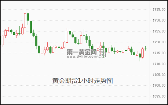 黄金走势今日最新消息,黄金走势今日最新消息今日金价-第1张图片-翡翠网 黄金走势今日最新消息,黄金走势今日最新消息今日金价-第1张图片-翡翠网