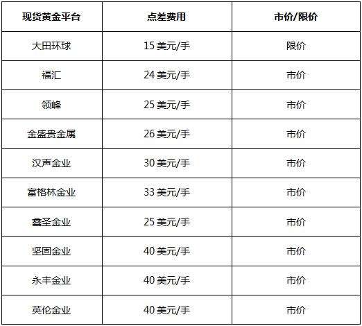 个人现货黄金交易,黄金现货交易一手多少-第2张图片-翡翠网 个人现货黄金交易,黄金现货交易一手多少-第2张图片-翡翠网