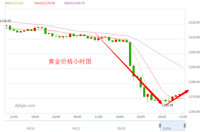 今日纸黄金价格走势图实时,黄金价格走势图实时-第1张图片-翡翠网 今日纸黄金价格走势图实时,黄金价格走势图实时-第1张图片-翡翠网