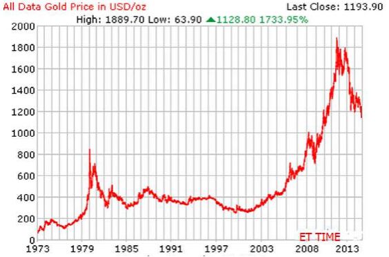 第一白银网国际金银行情,公制国际黄金白银行情-第1张图片-翡翠网 第一白银网国际金银行情,公制国际黄金白银行情-第1张图片-翡翠网