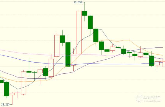 今日银价暴跌原因,近期银价还会再跌吗-第1张图片-翡翠网 今日银价暴跌原因,近期银价还会再跌吗-第1张图片-翡翠网