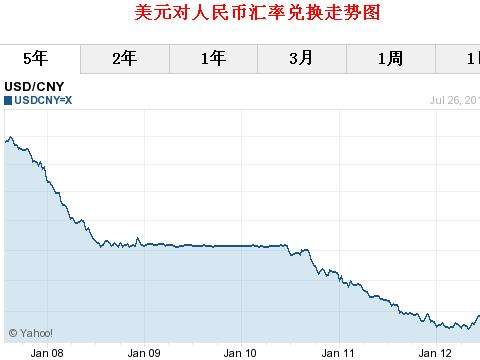 欧元美元汇率走势图,美元汇率走势图-第2张图片-翡翠网 欧元美元汇率走势图,美元汇率走势图-第2张图片-翡翠网