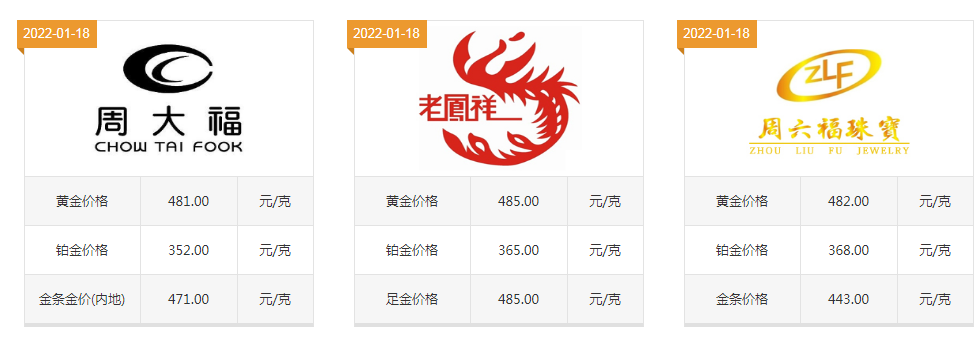 黄金首饰今天价格,唐山黄金首饰今天价格-第1张图片-翡翠网 黄金首饰今天价格,唐山黄金首饰今天价格-第1张图片-翡翠网