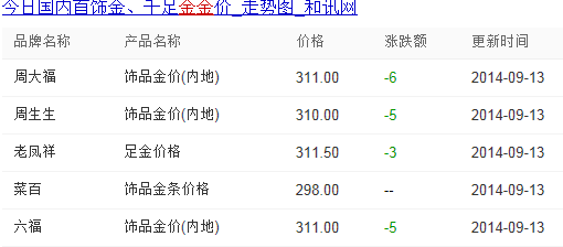 市面上黄金现在多少钱一克现在市面黄金多少钱一克?-第1张图片-翡翠网 市面上黄金现在多少钱一克现在市面黄金多少钱一克?-第1张图片-翡翠网