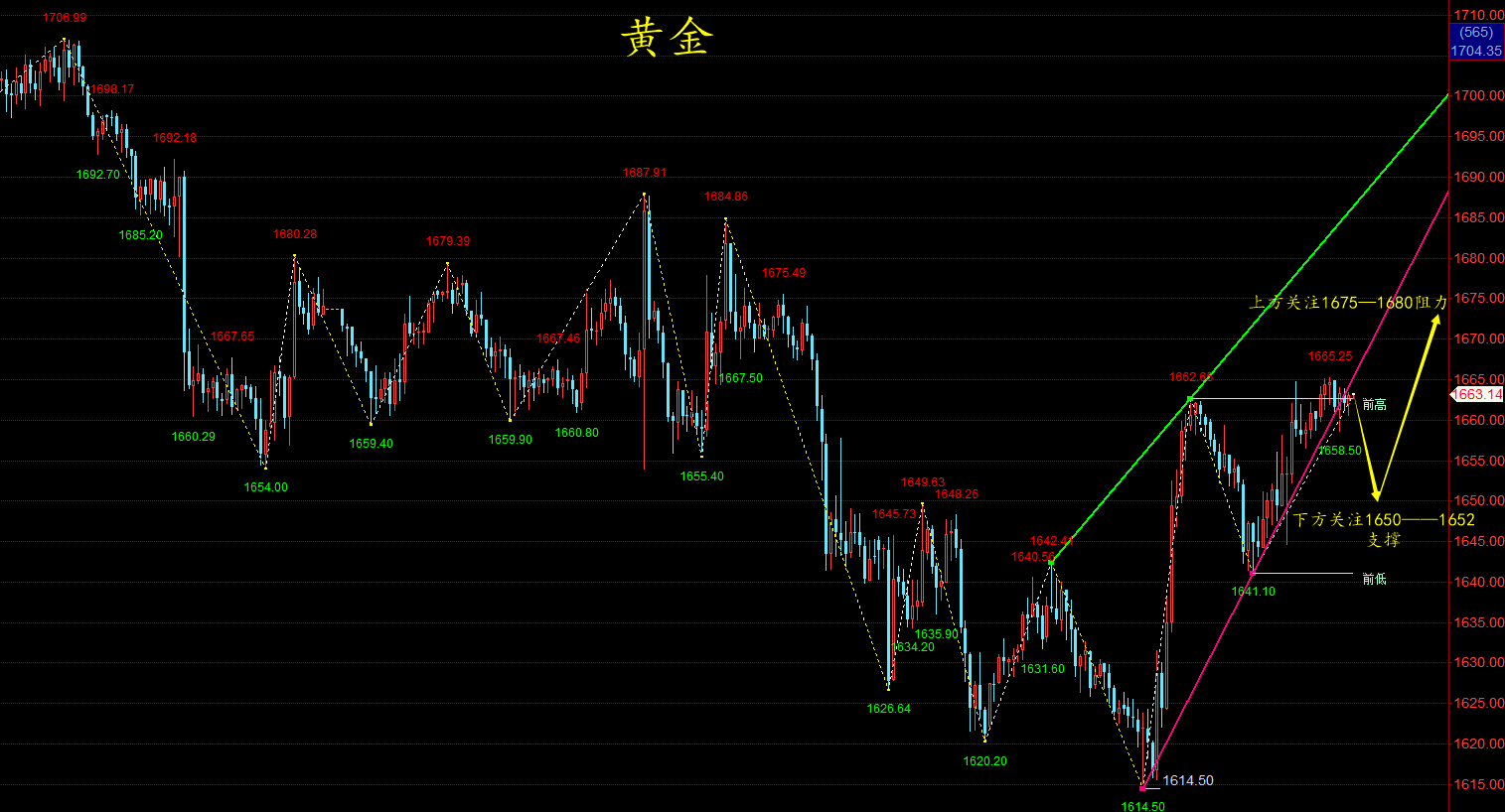 黄金价格今日最新价2022走势图,黄金价格今日最新价-第1张图片-翡翠网 黄金价格今日最新价2022走势图,黄金价格今日最新价-第1张图片-翡翠网