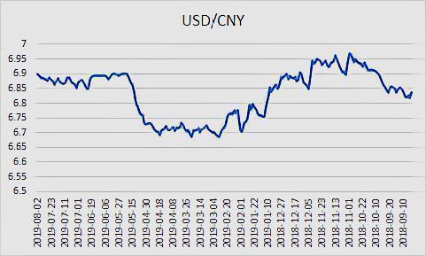 美元汇率,美元汇率人民币实时-第1张图片-翡翠网
