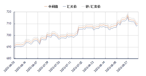 美元汇率,美元汇率人民币实时-第2张图片-翡翠网