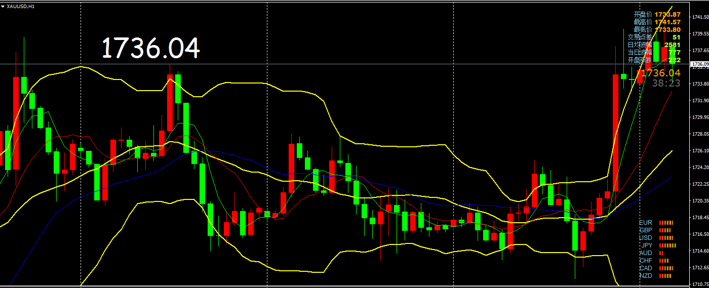 黄金行情分析软件黄金行情分析-第1张图片-翡翠网 黄金行情分析软件黄金行情分析-第1张图片-翡翠网