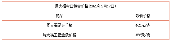 今日首饰金价今日首饰金价格-第1张图片-翡翠网 今日首饰金价今日首饰金价格-第1张图片-翡翠网