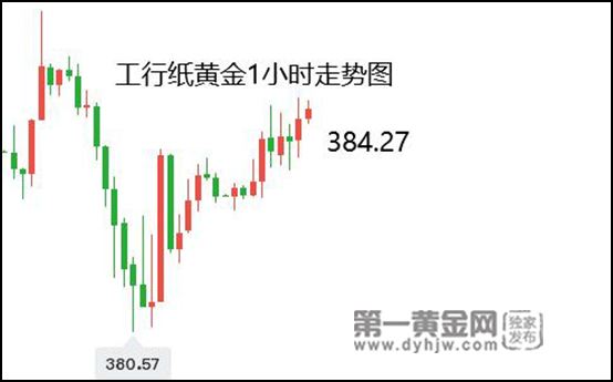 今天的金价多少钱1g今天的金价多少-第2张图片-翡翠网 今天的金价多少钱1g今天的金价多少-第2张图片-翡翠网