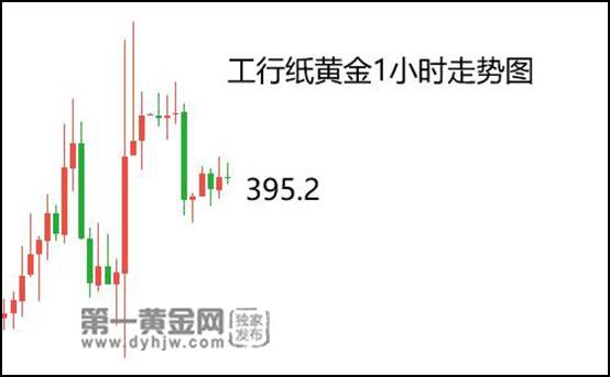 纸黄金今天的价格是多少今日纸黄金价多少一克黄金价格-第1张图片-翡翠网 纸黄金今天的价格是多少今日纸黄金价多少一克黄金价格-第1张图片-翡翠网