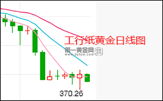 纸黄金今天的价格是多少今日纸黄金价多少一克黄金价格-第2张图片-翡翠网 纸黄金今天的价格是多少今日纸黄金价多少一克黄金价格-第2张图片-翡翠网
