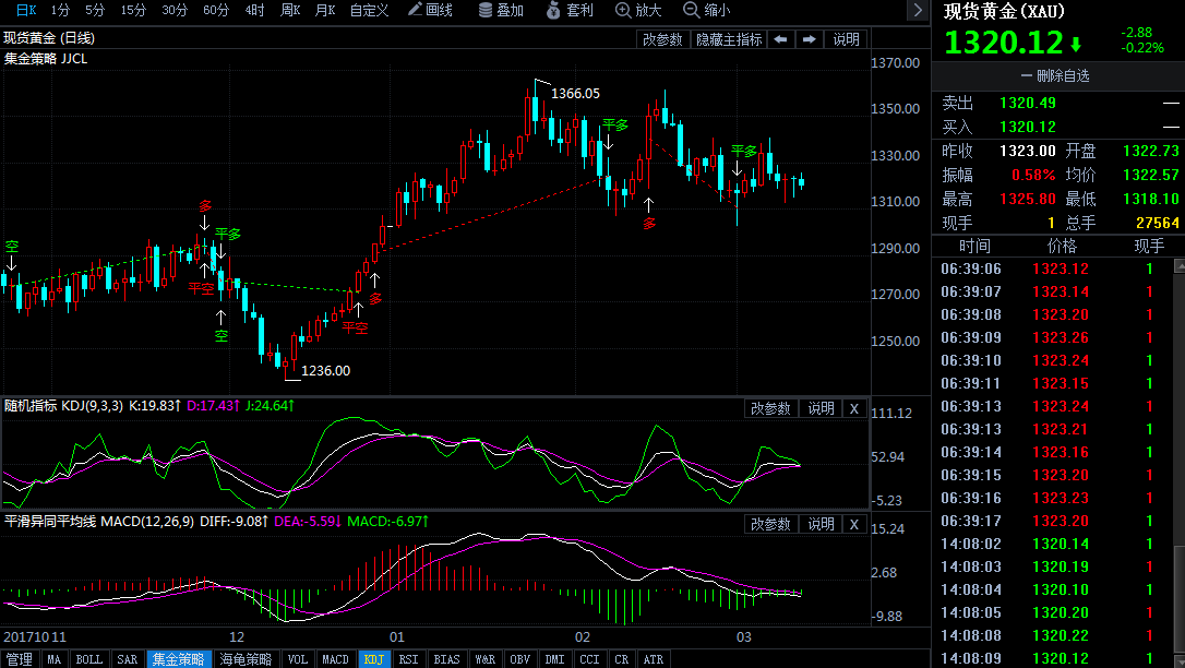 今日国际黄金期货实时行情,今日国际黄金期货实时行情查询-第1张图片-翡翠网 今日国际黄金期货实时行情,今日国际黄金期货实时行情查询-第1张图片-翡翠网