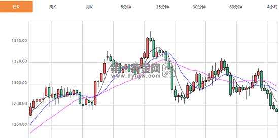 今日国际黄金期货实时行情,今日国际黄金期货实时行情查询-第2张图片-翡翠网 今日国际黄金期货实时行情,今日国际黄金期货实时行情查询-第2张图片-翡翠网