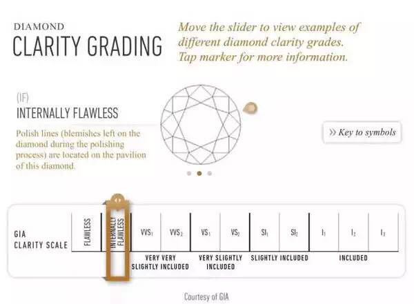 钻石分级师证书含金量钻石分级-第1张图片-翡翠网 钻石分级师证书含金量钻石分级-第1张图片-翡翠网